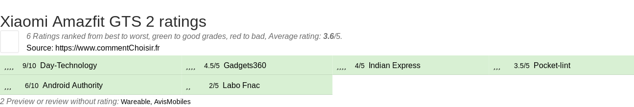 Ratings Xiaomi Amazfit GTS 2