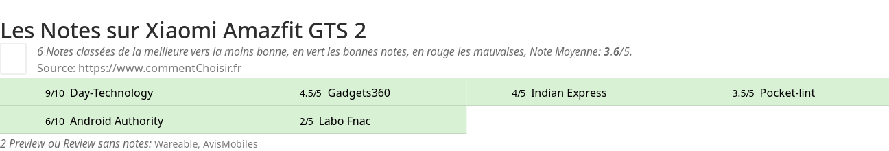 Ratings Xiaomi Amazfit GTS 2