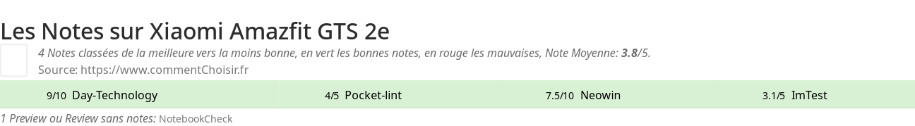 Ratings Xiaomi Amazfit GTS 2e