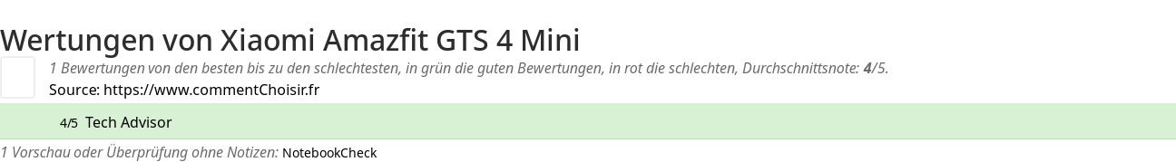 Ratings Xiaomi Amazfit GTS 4 Mini