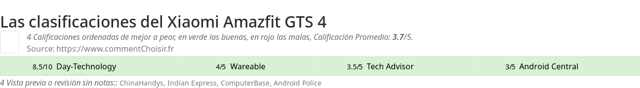 Ratings Xiaomi Amazfit GTS 4
