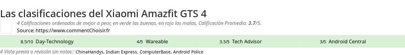 Ratings Xiaomi Amazfit GTS 4