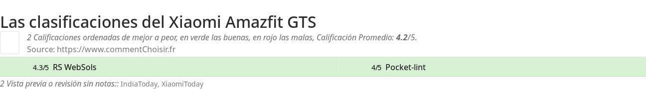 Ratings Xiaomi Amazfit GTS