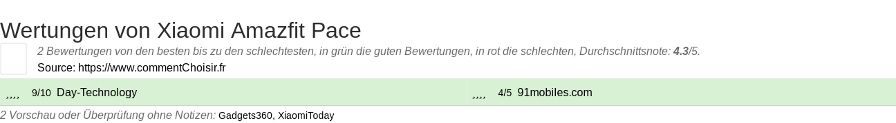Ratings Xiaomi Amazfit Pace