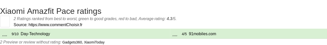 Ratings Xiaomi Amazfit Pace