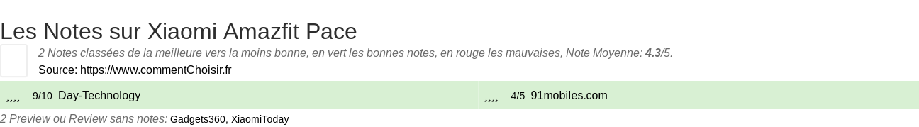 Ratings Xiaomi Amazfit Pace