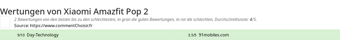Ratings Xiaomi Amazfit Pop 2
