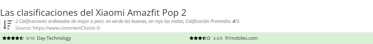 Ratings Xiaomi Amazfit Pop 2