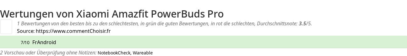 Ratings Xiaomi Amazfit PowerBuds Pro