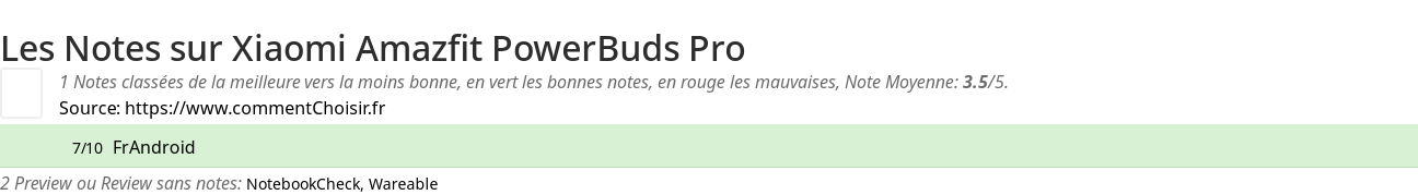 Ratings Xiaomi Amazfit PowerBuds Pro