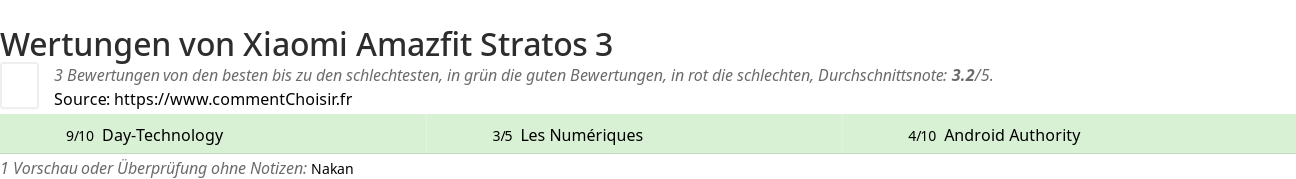 Ratings Xiaomi Amazfit Stratos 3