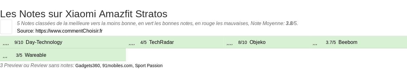 Ratings Xiaomi Amazfit Stratos