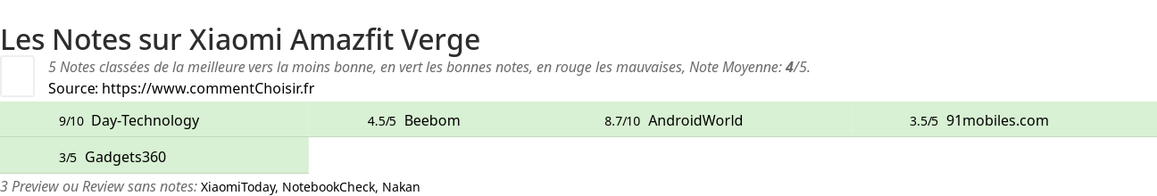 Ratings Xiaomi Amazfit Verge