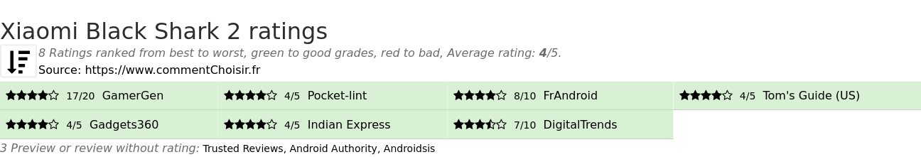 Ratings Xiaomi Black Shark 2