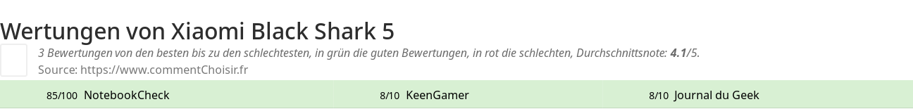 Ratings Xiaomi Black Shark 5