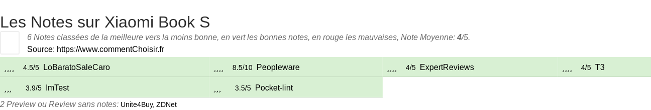 Ratings Xiaomi Book S