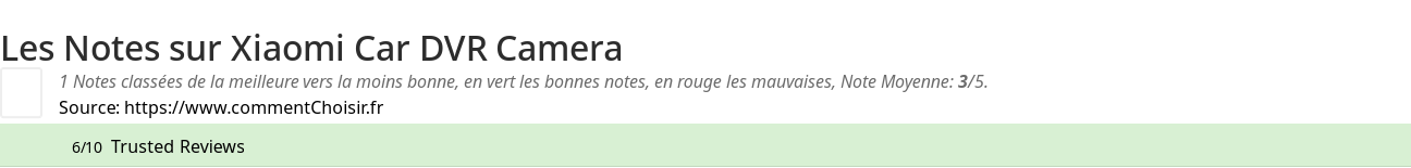 Ratings Xiaomi Car DVR Camera