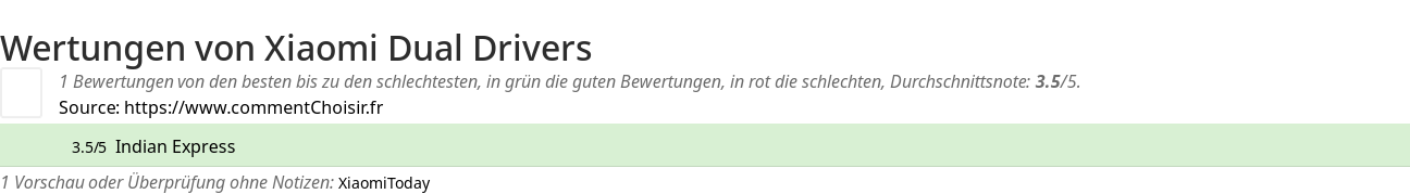 Ratings Xiaomi Dual Drivers