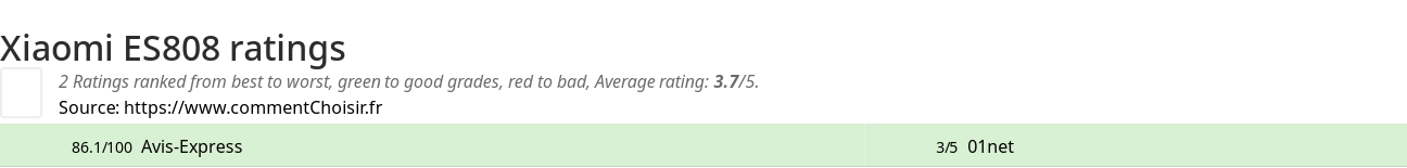 Ratings Xiaomi ES808