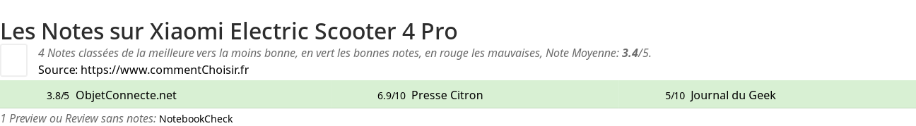 Ratings Xiaomi Electric Scooter 4 Pro