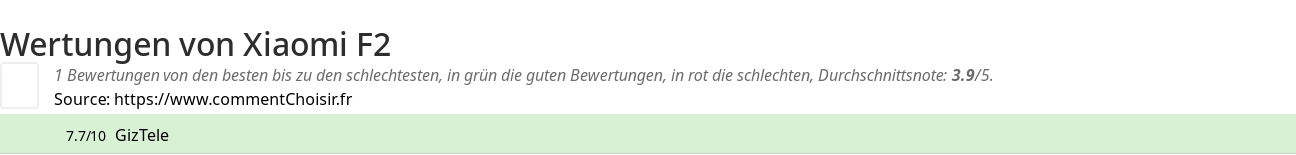 Ratings Xiaomi F2