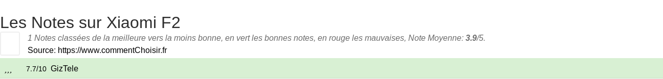 Ratings Xiaomi F2