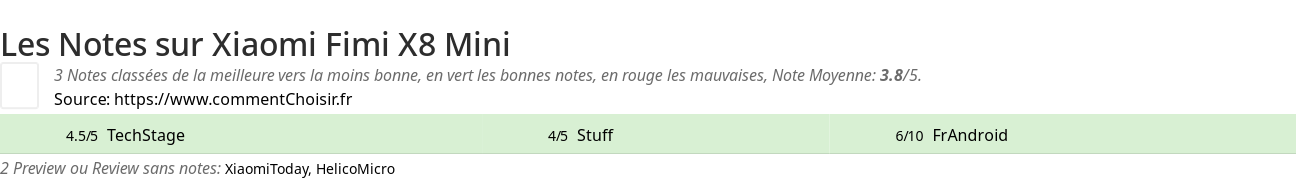 Ratings Xiaomi Fimi X8 Mini