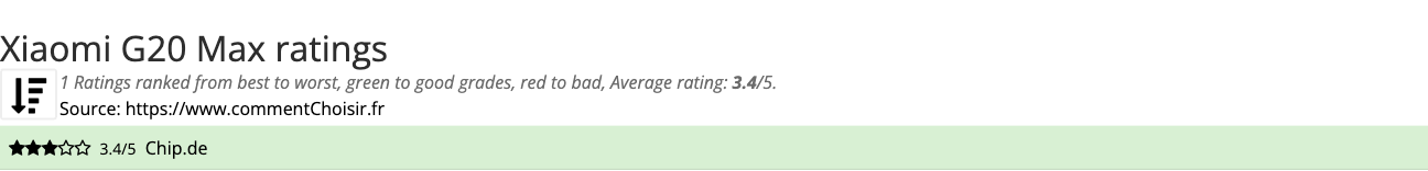 Ratings Xiaomi G20 Max