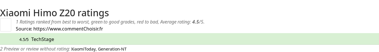 Ratings Xiaomi Himo Z20