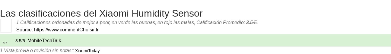 Ratings Xiaomi Humidity Sensor