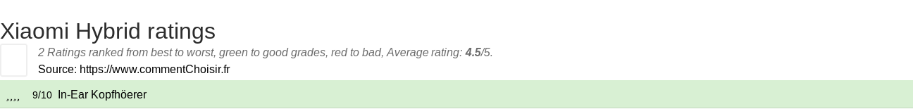 Ratings Xiaomi Hybrid