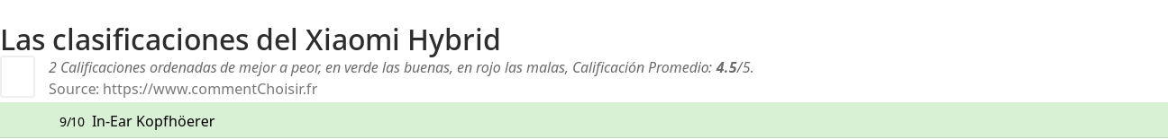 Ratings Xiaomi Hybrid