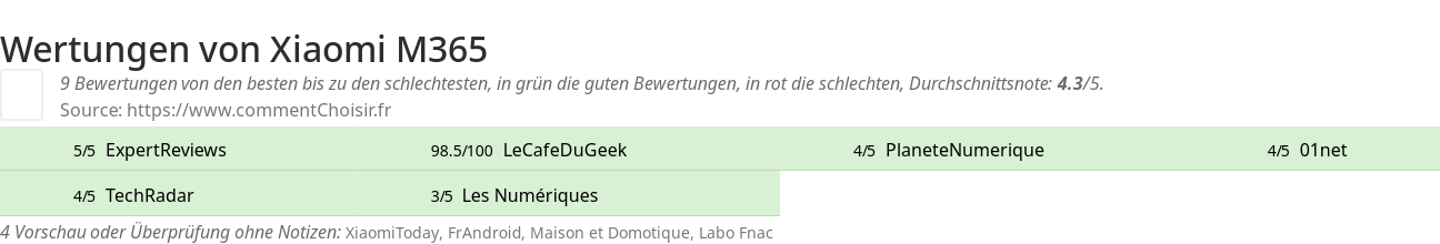 Ratings Xiaomi M365