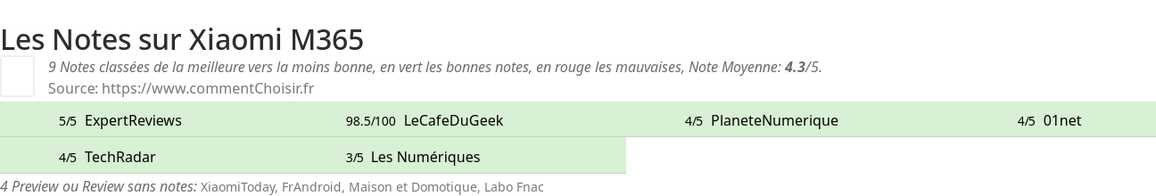 Ratings Xiaomi M365