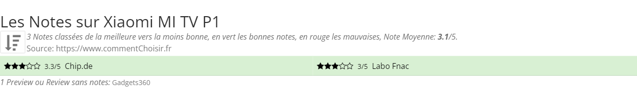 Ratings Xiaomi MI TV P1