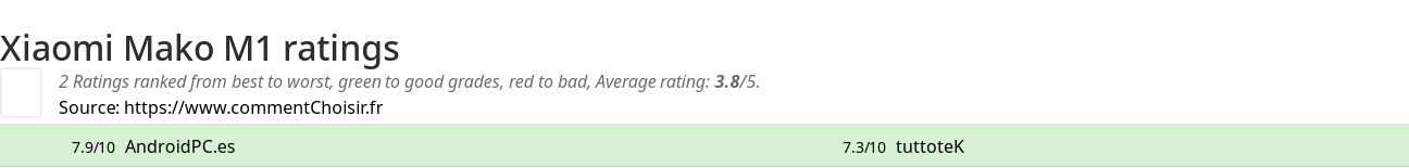 Ratings Xiaomi Mako M1