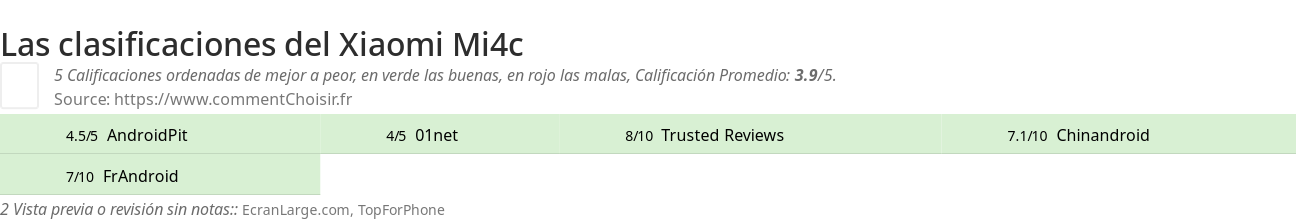 Ratings Xiaomi Mi4c