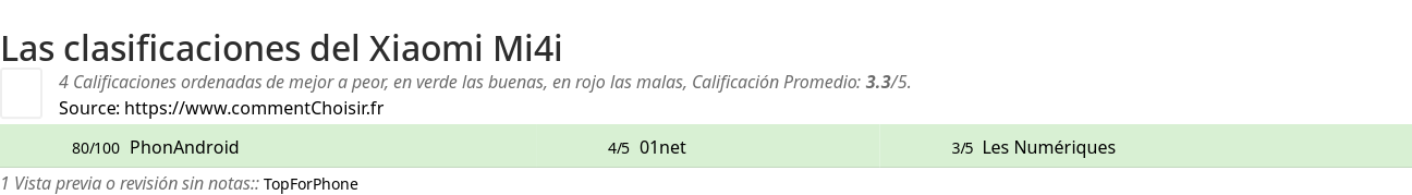 Ratings Xiaomi Mi4i