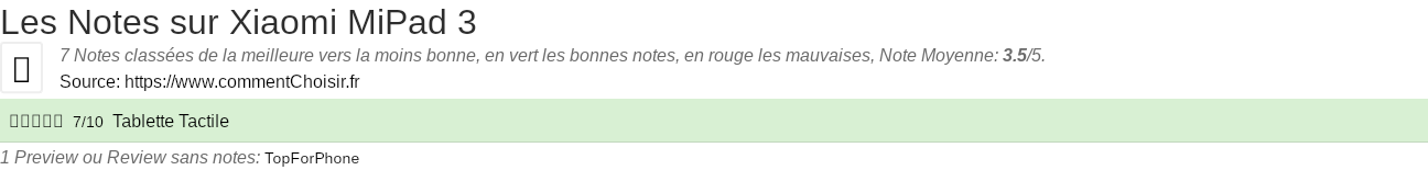 Ratings Xiaomi MiPad 3