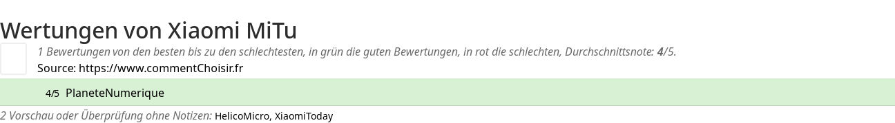 Ratings Xiaomi MiTu