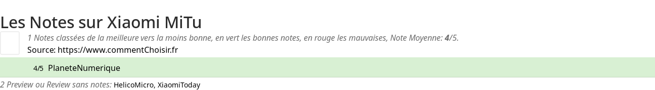 Ratings Xiaomi MiTu
