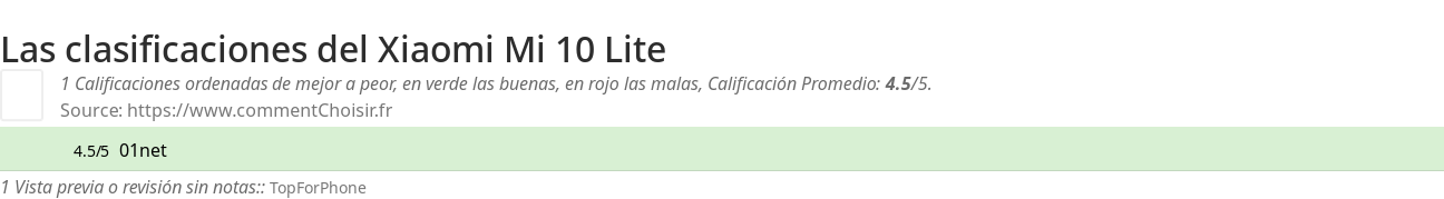 Ratings Xiaomi Mi 10 Lite