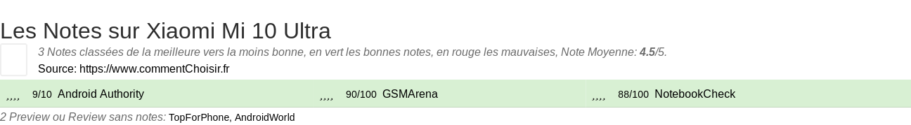 Ratings Xiaomi Mi 10 Ultra