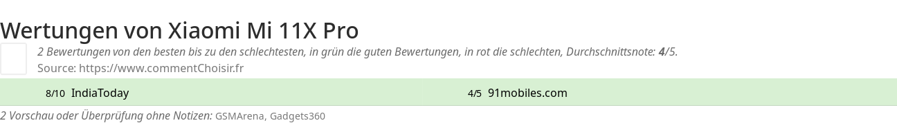Ratings Xiaomi Mi 11X Pro