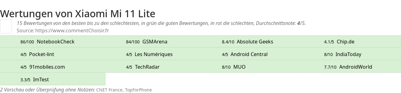 Ratings Xiaomi Mi 11 Lite