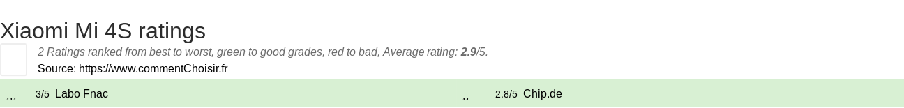 Ratings Xiaomi Mi 4S