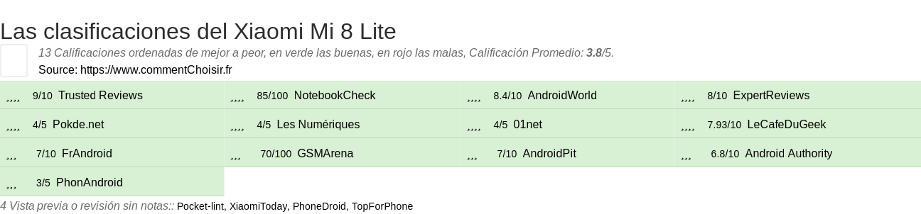 Ratings Xiaomi Mi 8 Lite