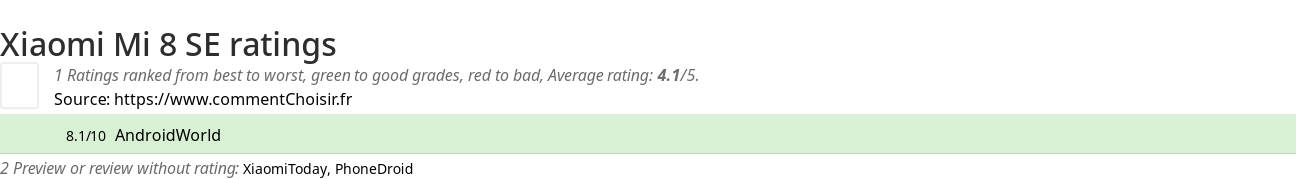 Ratings Xiaomi Mi 8 SE