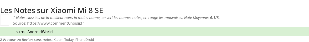 Ratings Xiaomi Mi 8 SE