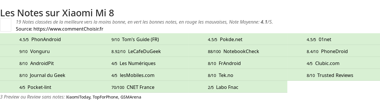 Ratings Xiaomi Mi 8